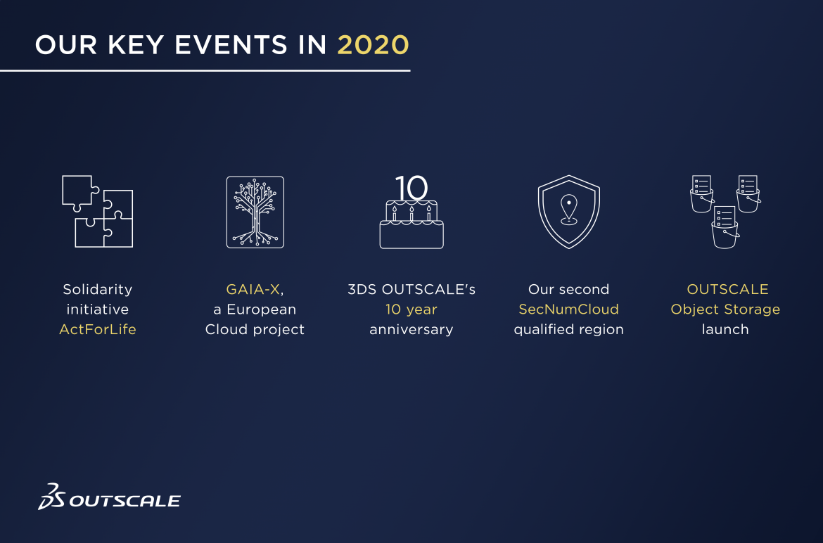 Review of the year 2020