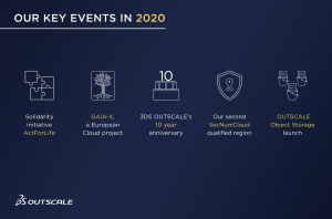 Review of the Year 2020