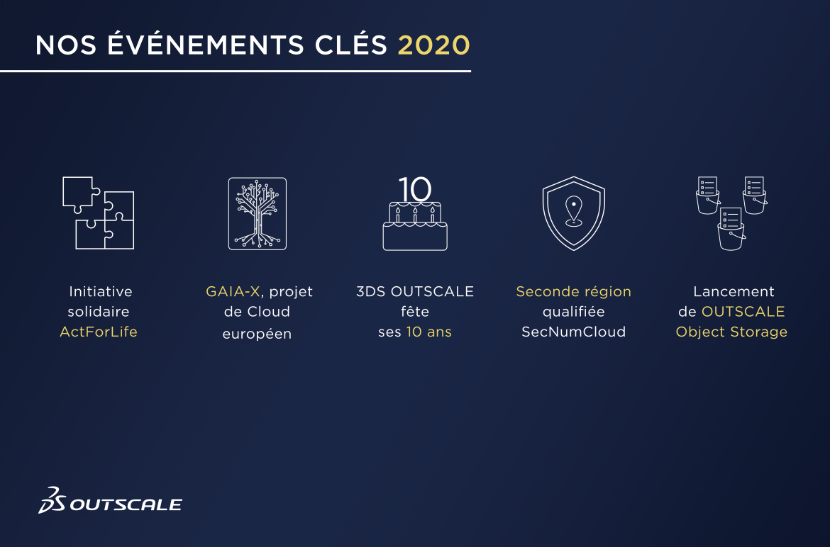 2020 : une année entre résilience et innovation