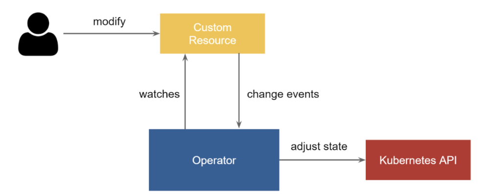 Developing a Cluster API provider at OUTSCALE - OUTSCALE blog
