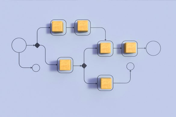 Processus qualité ISO 9001 : définition et exemples - OUTSCALE blog